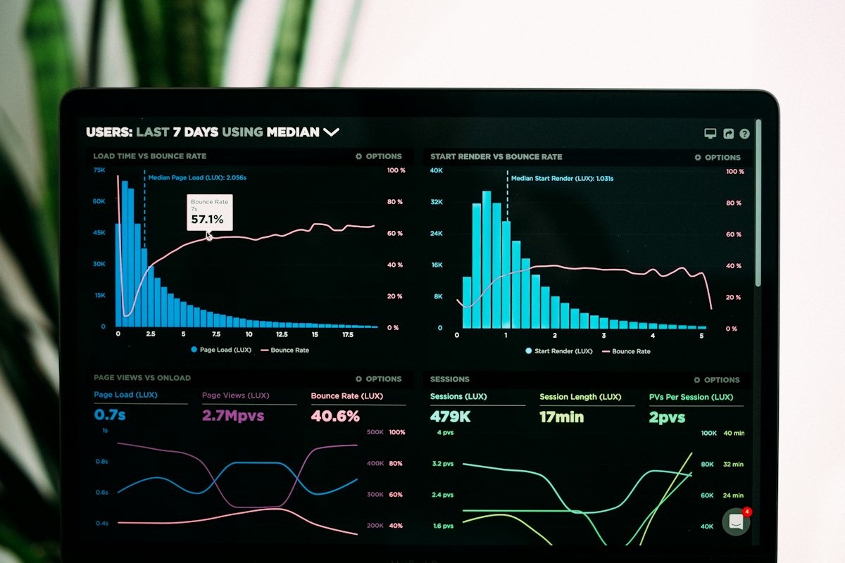 Dashboard mit Kennzahlen zur Auswertung von Handelsdaten